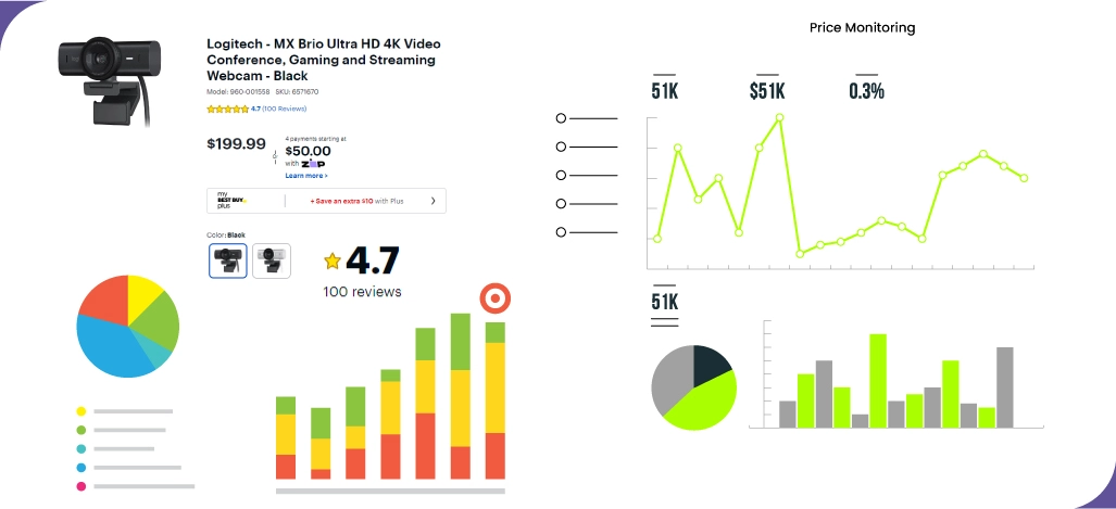 Reasons-to-Scrape-BestBuy-Product-Data